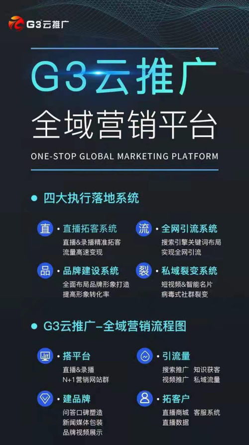 中小企業(yè)的互聯(lián)網(wǎng)營銷策略與實施路徑