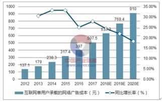互聯(lián)網(wǎng)營銷的演進(jìn)與未來趨勢