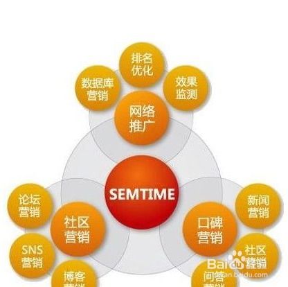 實體店互聯(lián)網(wǎng)推廣營銷與銷售策略全解析