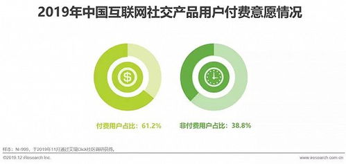 2019年中國互聯(lián)網(wǎng)社交企業(yè)營銷策略白皮書 聚焦針紡織品及原料銷售