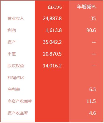 中國(guó)500強(qiáng)企業(yè)揭曉 蘇州9家企業(yè)強(qiáng)勢(shì)上榜，針紡織品與原料銷售行業(yè)表現(xiàn)搶眼