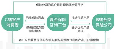 夏至保險(xiǎn)咨詢(xún) 首開(kāi)先河，深耕四五線(xiàn)城市，融合深圳心理咨詢(xún)服務(wù)